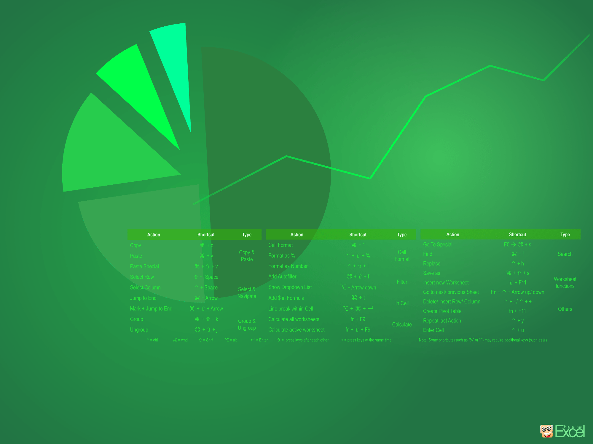 AI for Excel